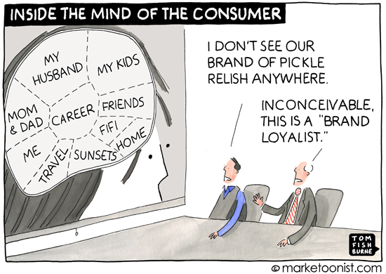 Mind of a Consumer 